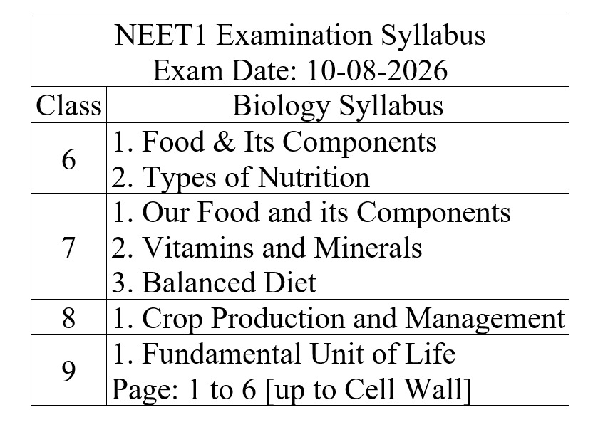 NEET Syllabus